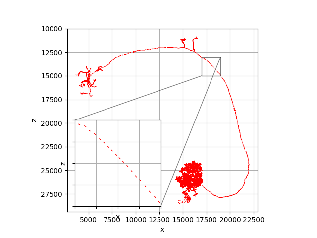 plot 02 io dotprops