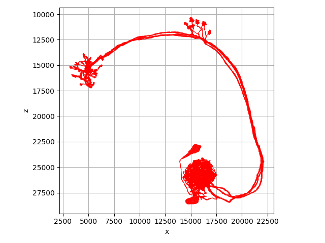 plot 01 plotting colors