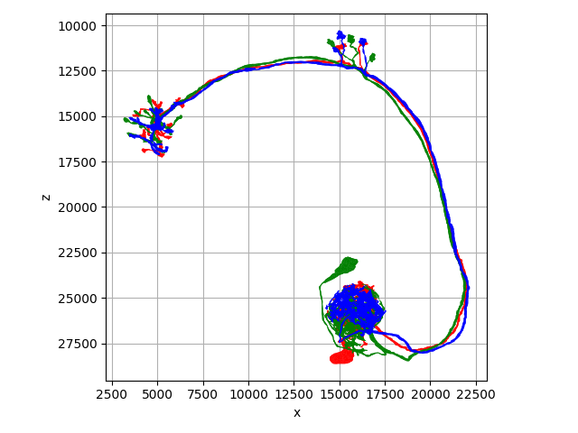 plot 01 plotting colors