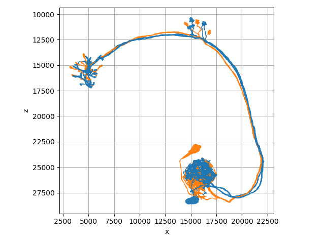 plot 01 plotting colors