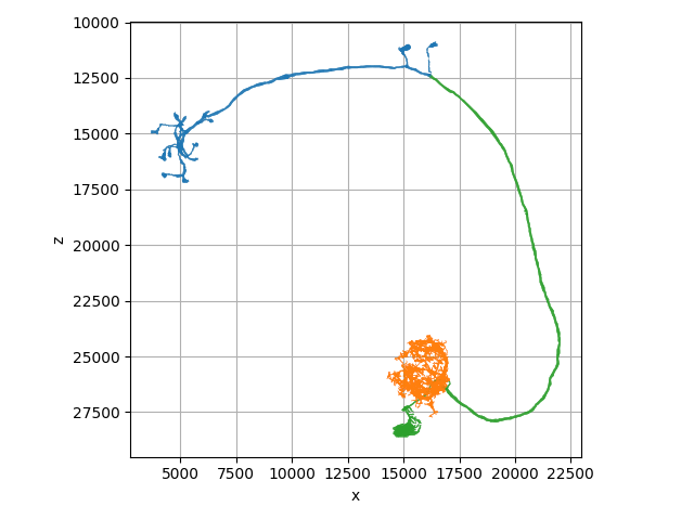 plot 01 plotting colors