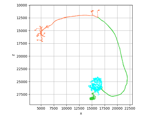 plot 01 plotting colors