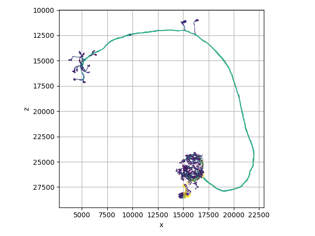 plot 01 plotting colors