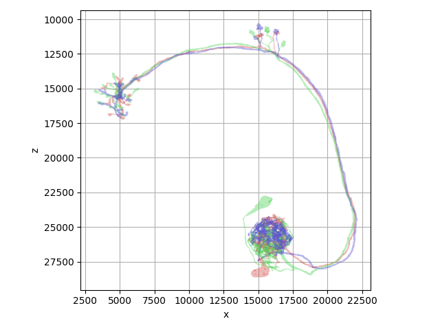 plot 01 plotting colors