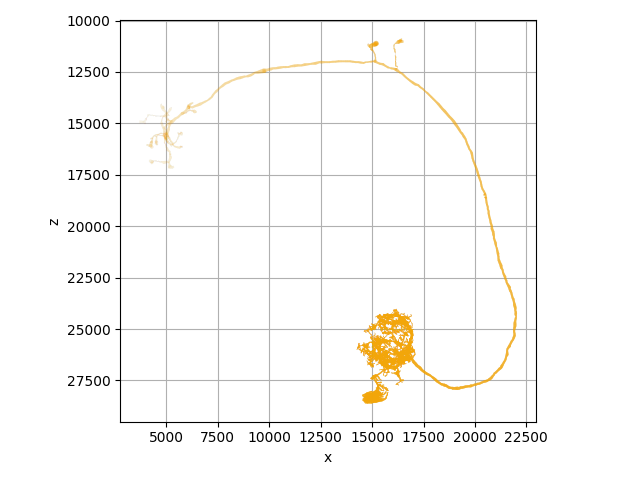 plot 01 plotting colors