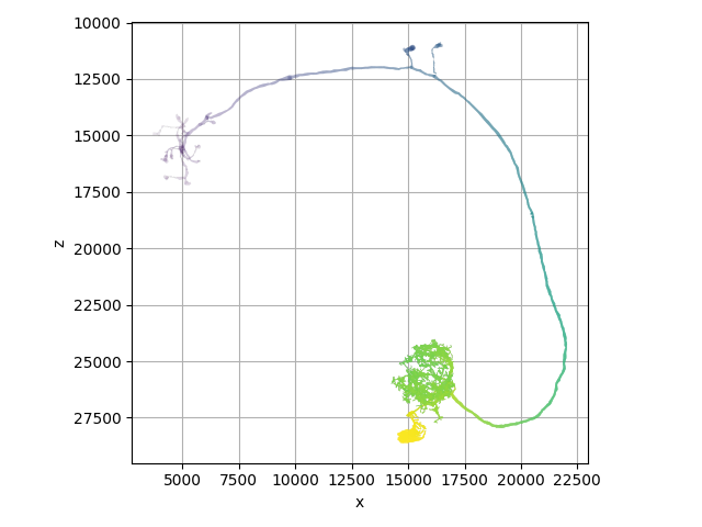 plot 01 plotting colors