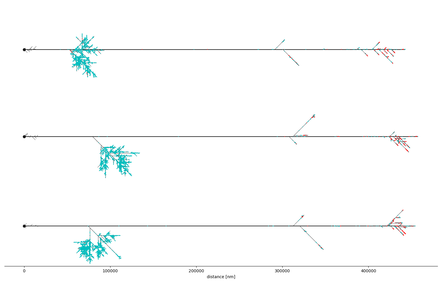 plot 03 plotting dend