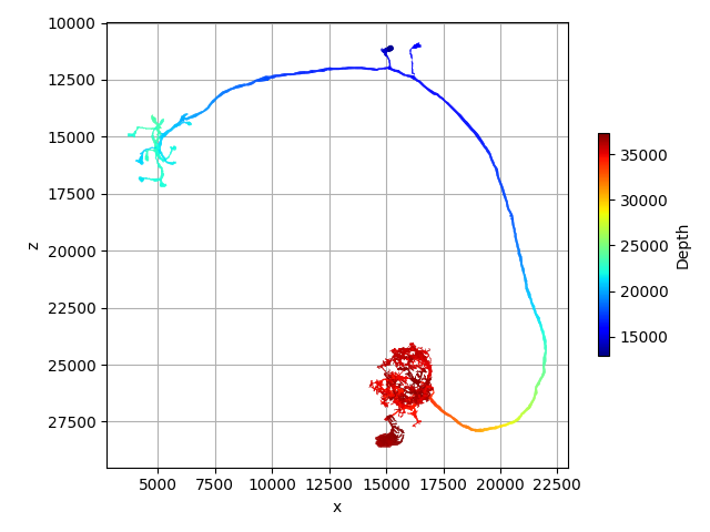 plot 05 plotting depth