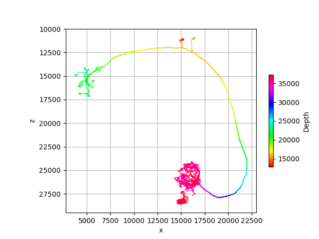 plot 05 plotting depth