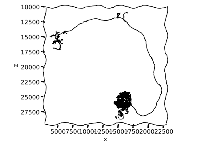 plot 07 plotting xkcd