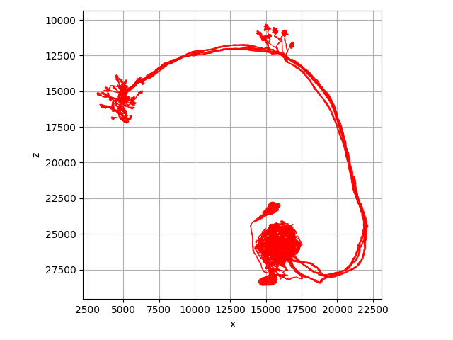 tutorial plotting 01 colors