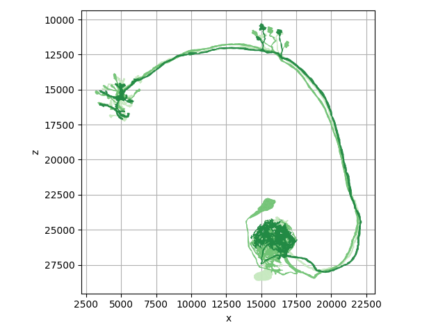 tutorial plotting 01 colors
