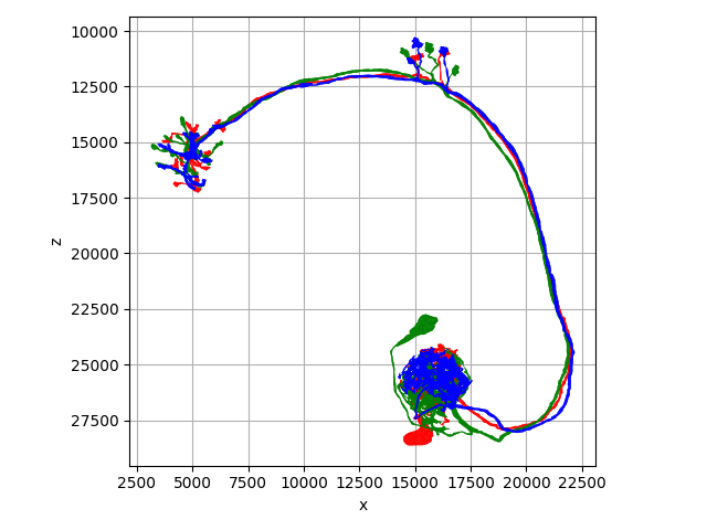 tutorial plotting 01 colors