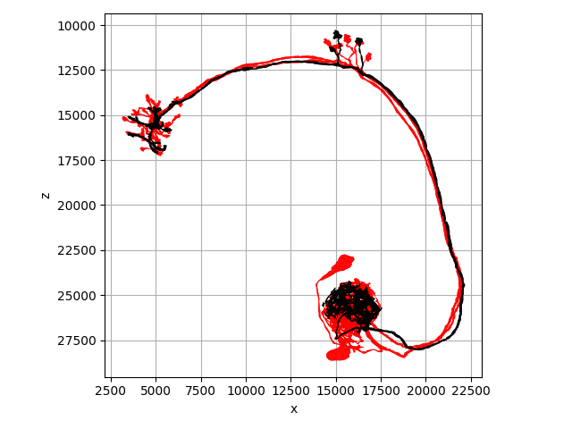 tutorial plotting 01 colors