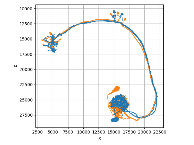 tutorial plotting 01 colors