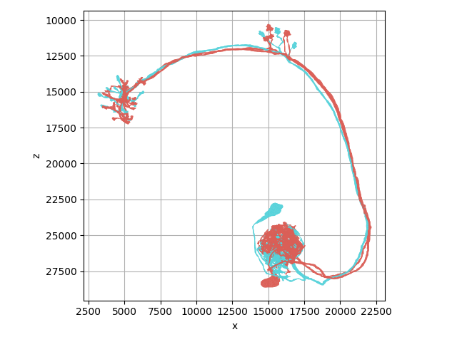 tutorial plotting 01 colors