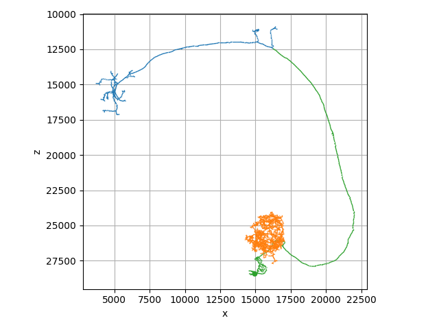 tutorial plotting 01 colors
