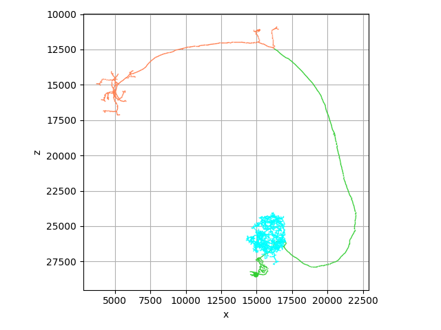 tutorial plotting 01 colors