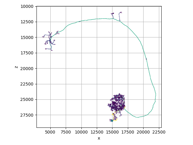 tutorial plotting 01 colors