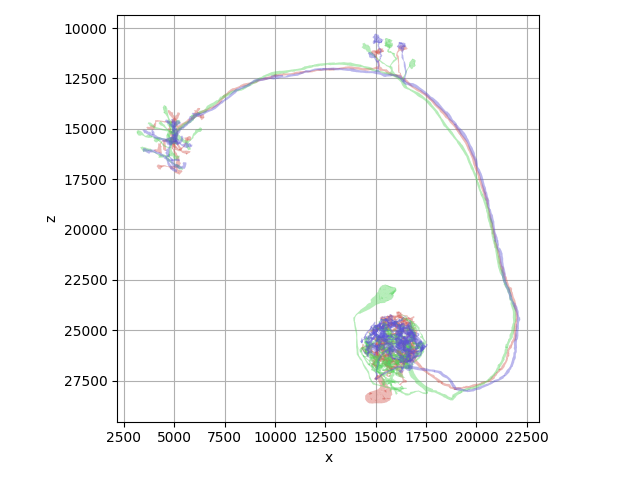 tutorial plotting 01 colors