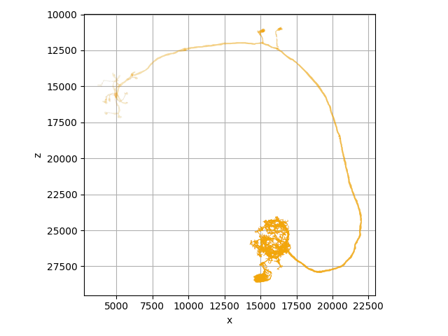 tutorial plotting 01 colors