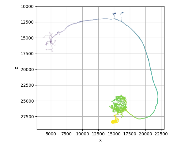 tutorial plotting 01 colors