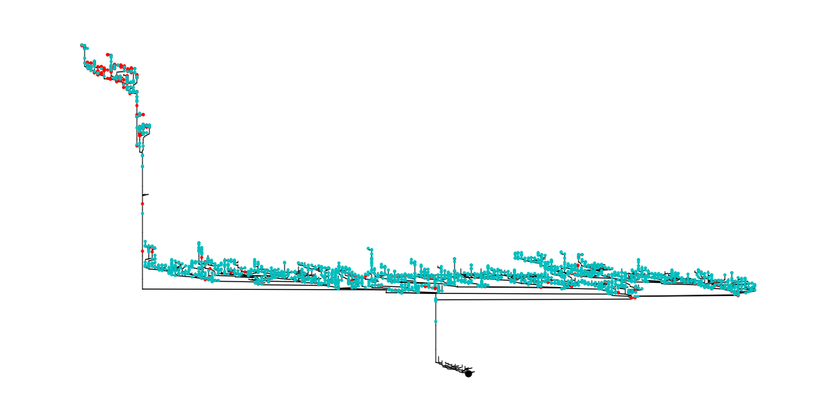 tutorial plotting 03 dend