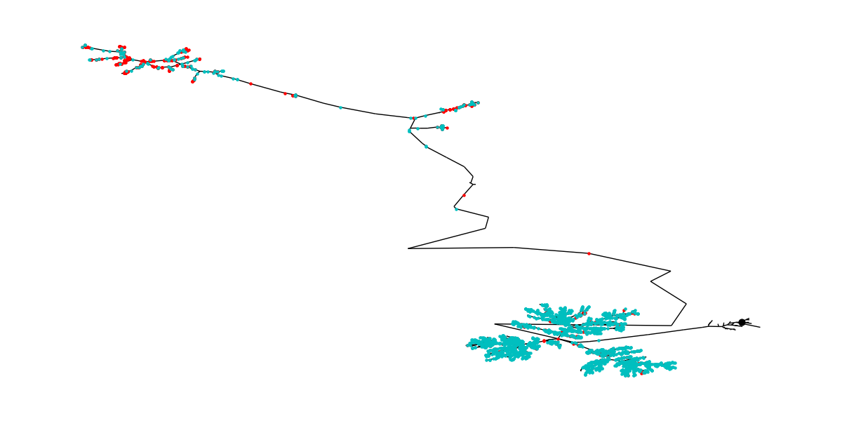 tutorial plotting 03 dend