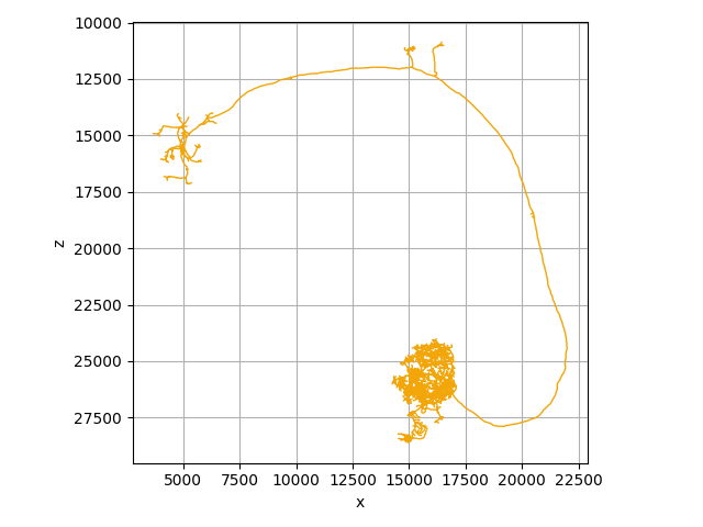 tutorial plotting 04 skeletons