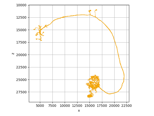 tutorial plotting 04 skeletons