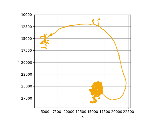 tutorial plotting 04 skeletons