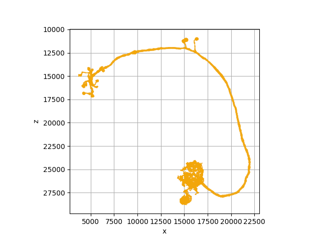 tutorial plotting 04 skeletons