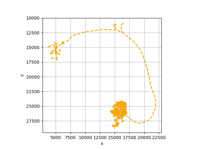 tutorial plotting 04 skeletons