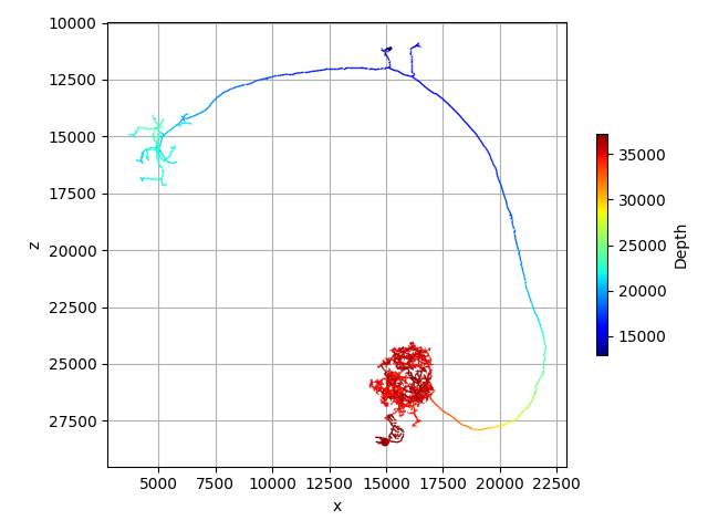 tutorial plotting 05 depth