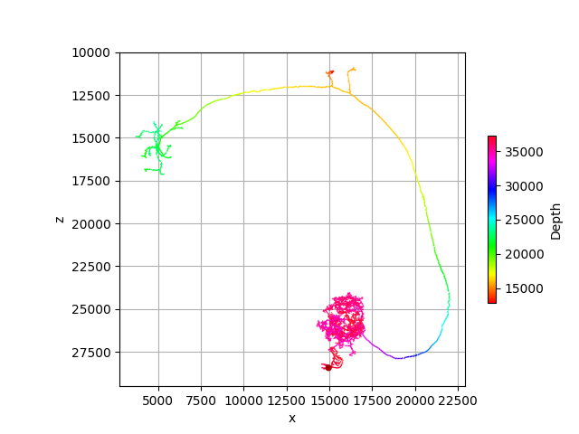 tutorial plotting 05 depth