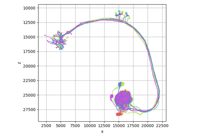 Plotting Overview