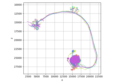 Plotting Overview