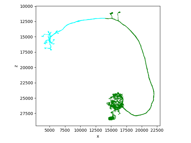 plot 00 morpho manipulate