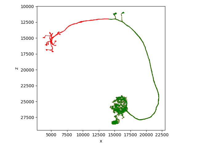 plot 00 morpho manipulate