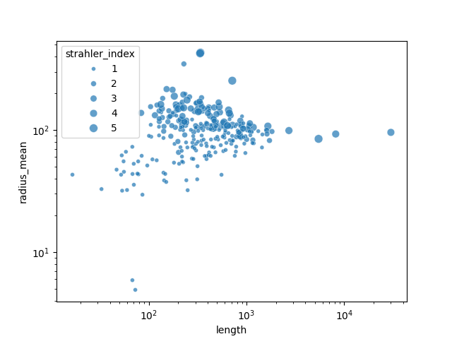 plot 01 morpho analyze