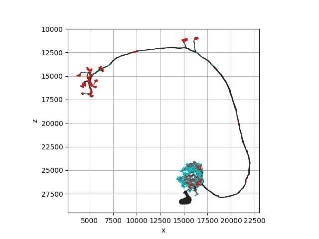 tutorial morpho 03 ad split