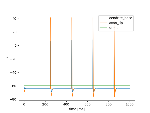 plot 00 interfaces neuron