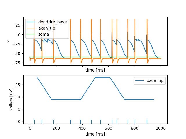 plot 00 interfaces neuron