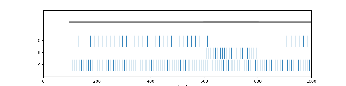 plot 00 interfaces neuron