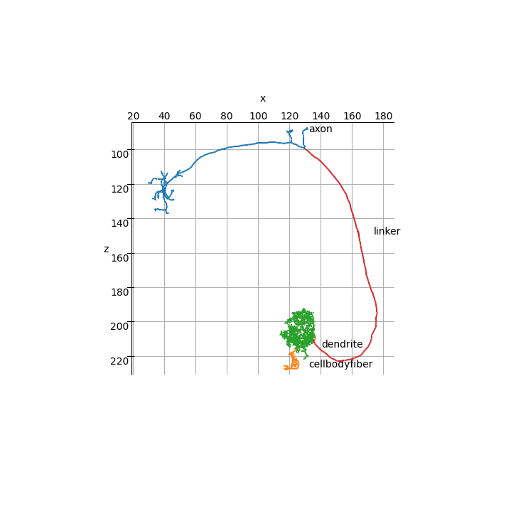 tutorial interfaces 00 neuron