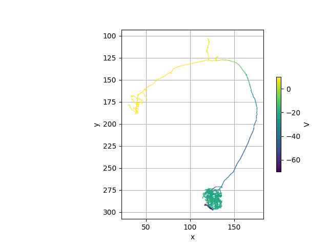 tutorial interfaces 01 neuron2