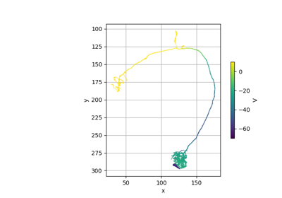 Visualize NEURON model