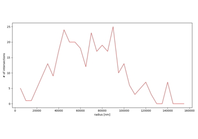 The MICrONS Datasets