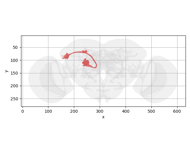 tutorial misc 01 transforms