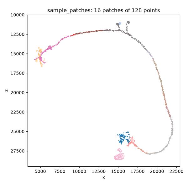 sample_patches: 16 patches of 128 points